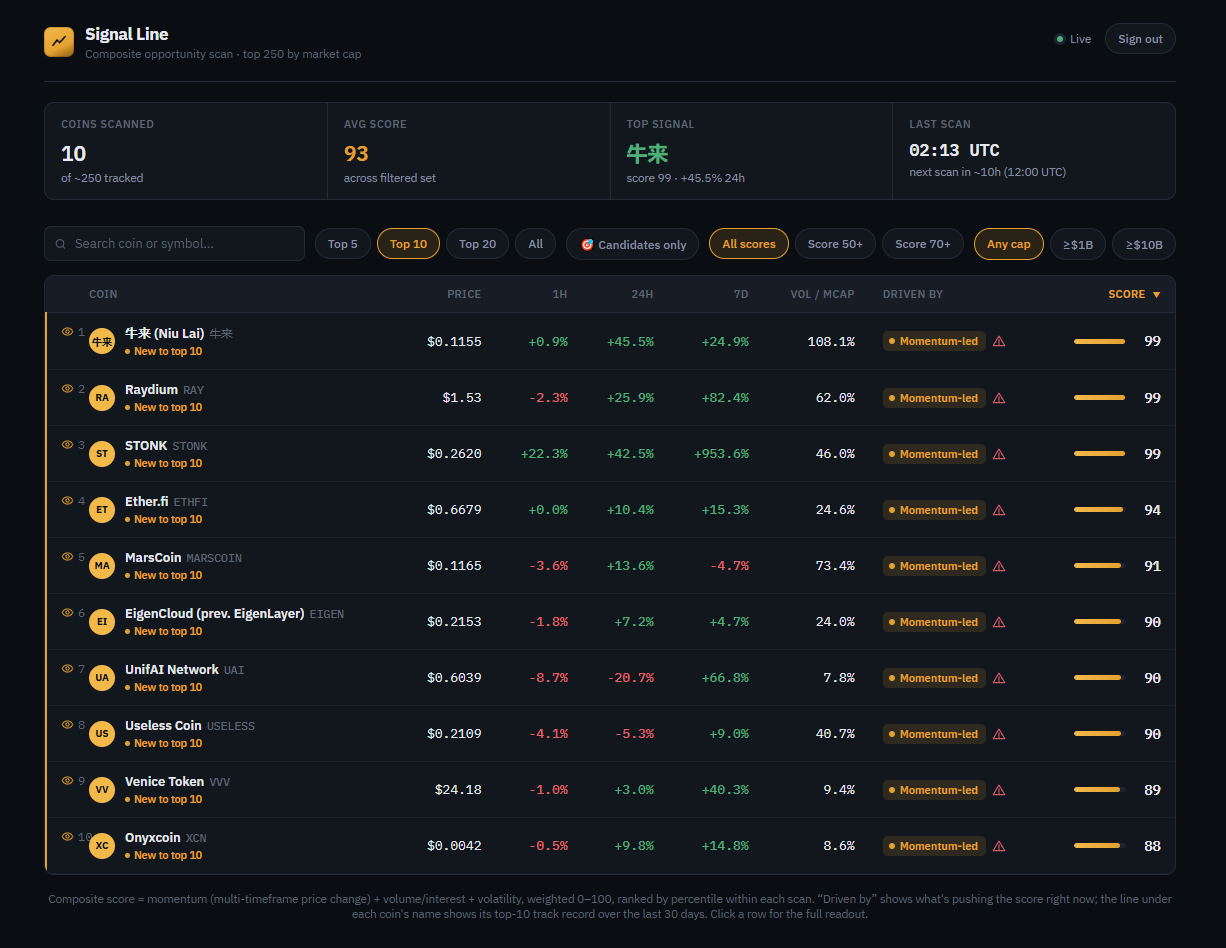 Screenshot of the Signal Line opportunity dashboard